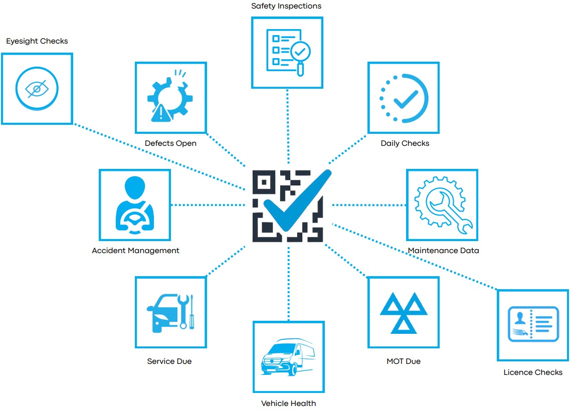 Cross Checked QR code-enabled platform