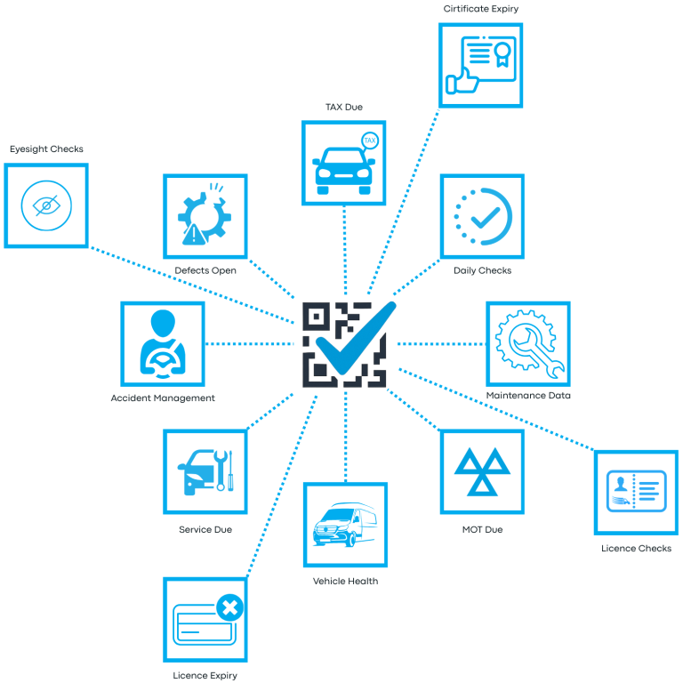 Cross Checked an easy-to-use QR code-enabled platform.